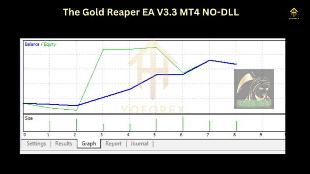 The Gold Reaper EA V3.3