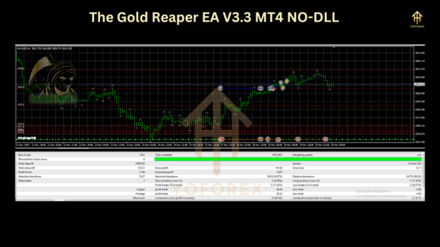 The Gold Reaper EA V3.3