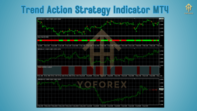 Trend Action Strategy Indicator