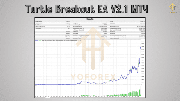 Turtle Breakout EA V2.1