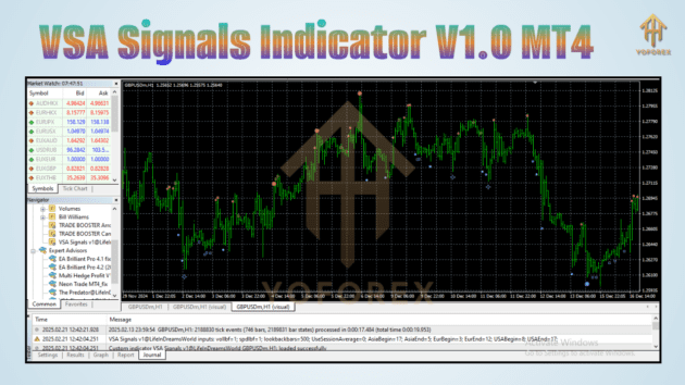 VSA Signals Indc V1.0