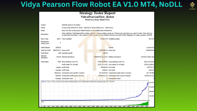 Vidya Pearson Flow Robot EA V1.0