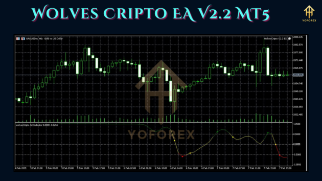 Wolves Cripto EA V2.2 MT5