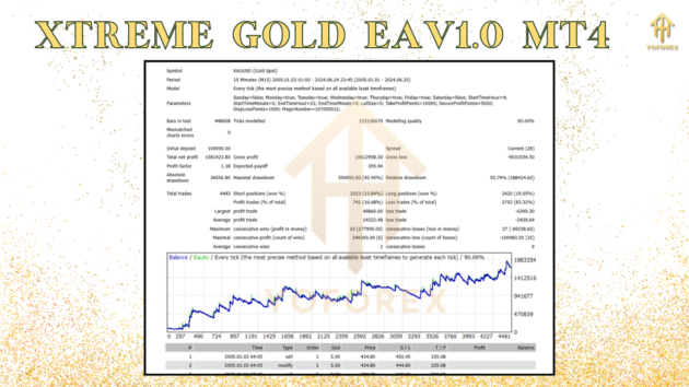 Xtreme Gold EA V1.0