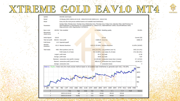 Xtreme Gold EA V1.0