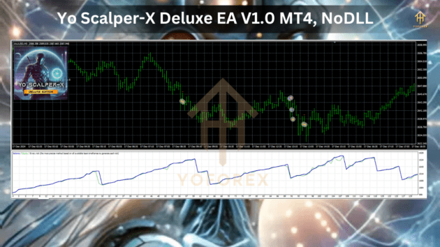 Yo Scalper-X Deluxe EA V1.0