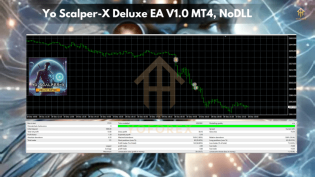 Yo Scalper-X Deluxe EA V1.0