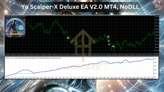 Yo Scalper-X Deluxe EA V2.0