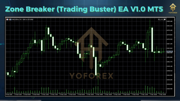 Zone Breaker (Trading Buster) EA V1.0