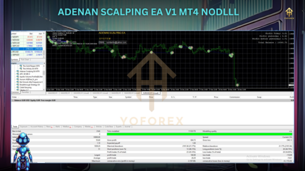 Adenan Scalping EA V1