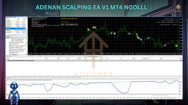 Adenan Scalping EA V1