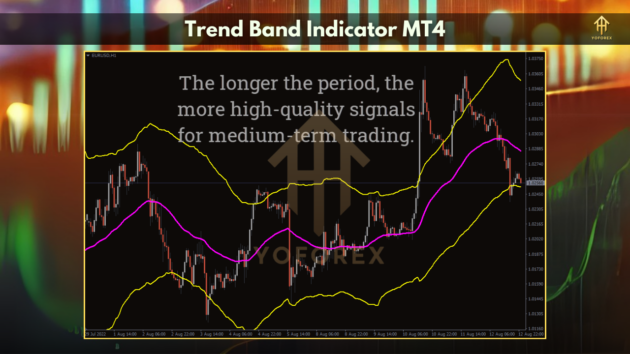 Trend Band Indicator