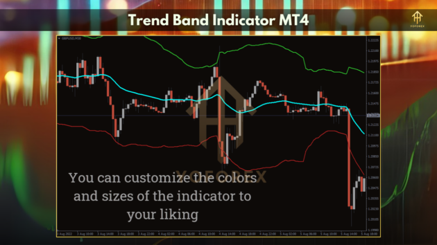 Trend Band Indicator