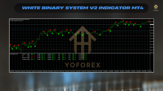 White Binary System V2 Indicator