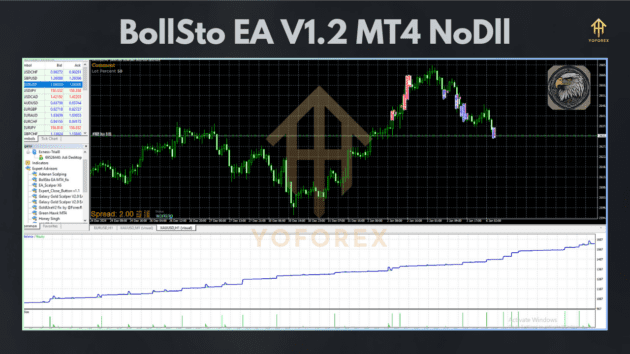 BollSto EA V1.2