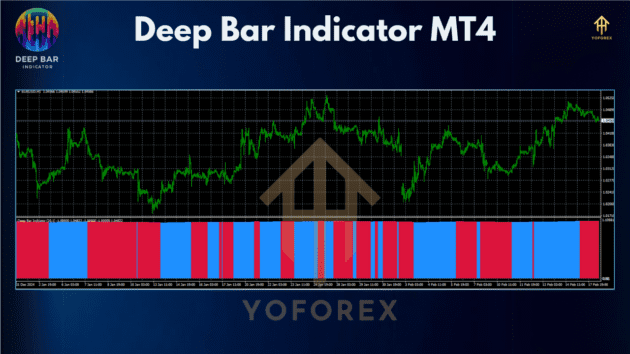 Deep Bar Indicator