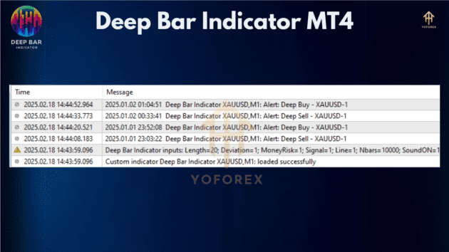 Deep Bar Indicator