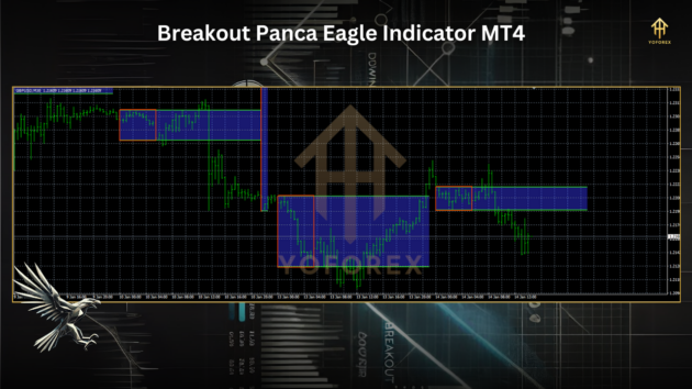 Breakout Panca Eagle Indicator