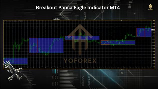 Breakout Panca Eagle Indicator