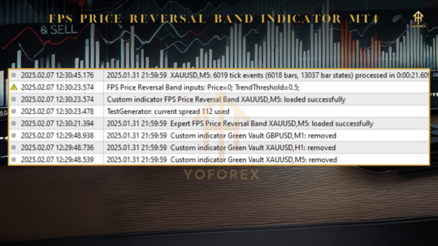 FPS Price Reversal Band Indicator