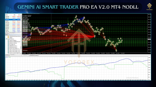 Gemini AI Smart Trader Pro EA V2.0