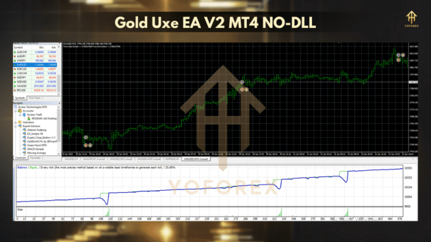 Gold Uxe EA V2