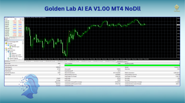 Golden Lab AI EA V1.00