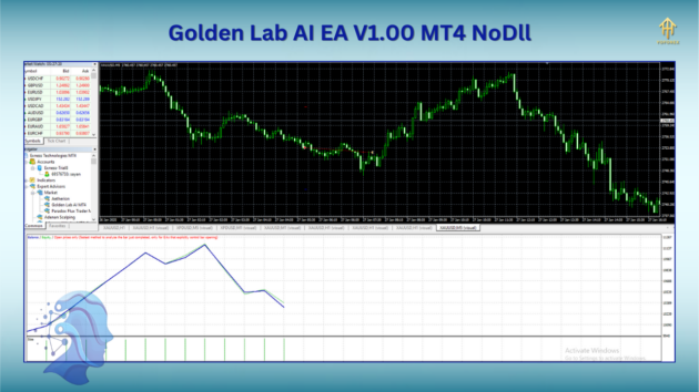 Golden Lab AI EA V1.00