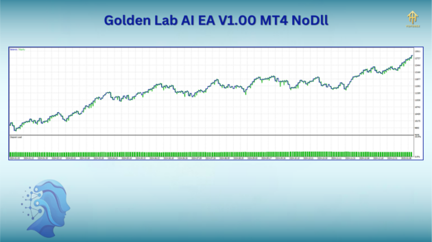 Golden Lab AI EA V1.00