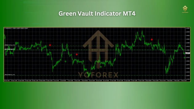 Green Vault Indicator