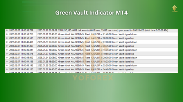 Green Vault Indicator