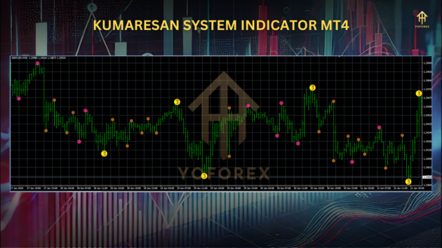 Kumaresan System Indicator