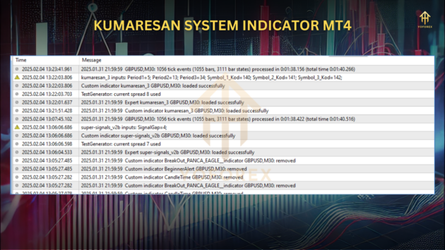 Kumaresan System Indicator