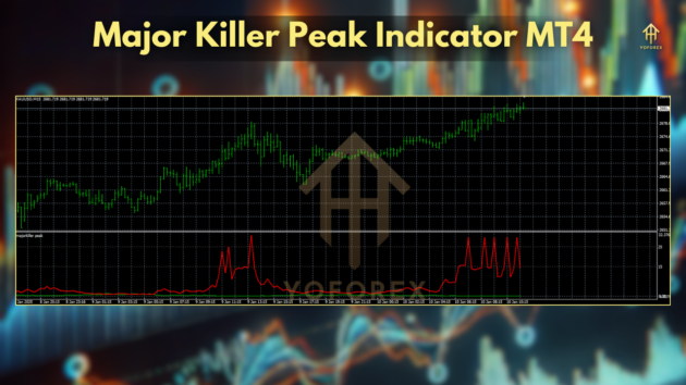 Majorkiller Peak Indicator