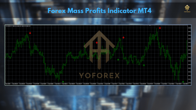 Forex Mass Profits Indicator