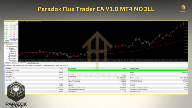 Paradox Flux Trader EA V1.00