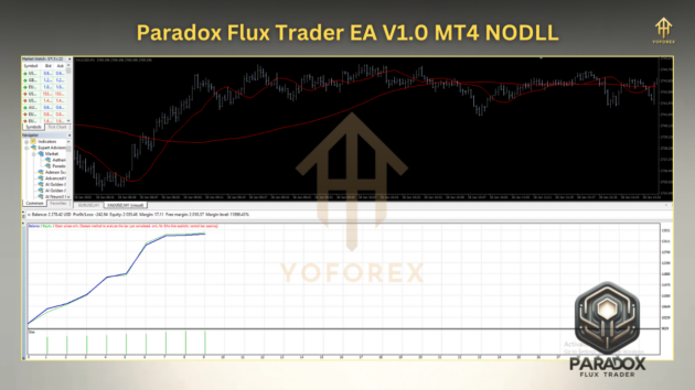 Paradox Flux Trader EA V1.00