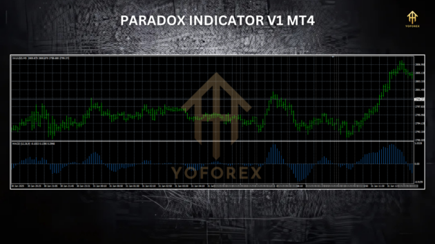 Paradox Indicator V1