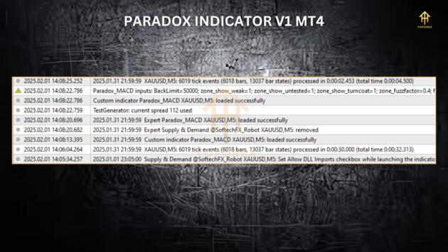 Paradox Indicator V1