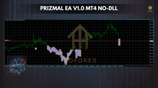 PrizmaL EA V1.0