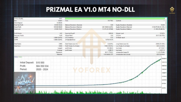 PrizmaL EA V1.0