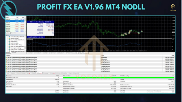 Profit FX EA V1.96