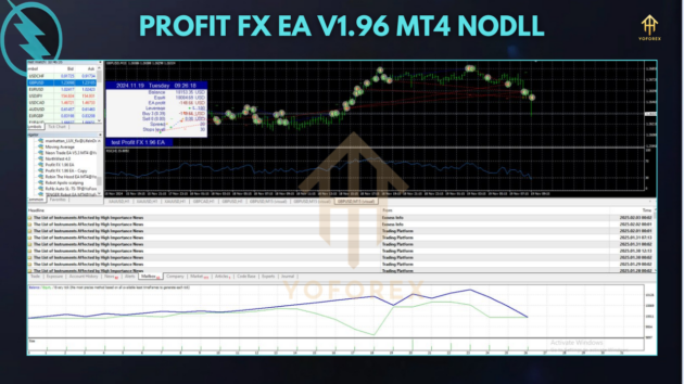 Profit FX EA V1.96