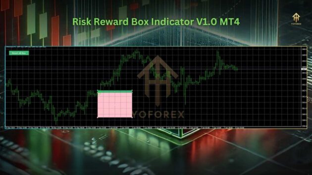 Risk Reward Box Indicator V1.0