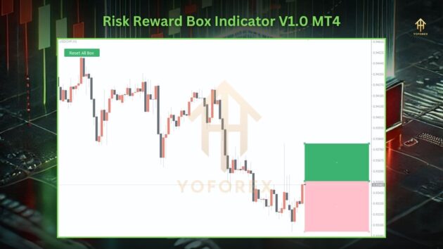 Risk Reward Box Indicator V1.0