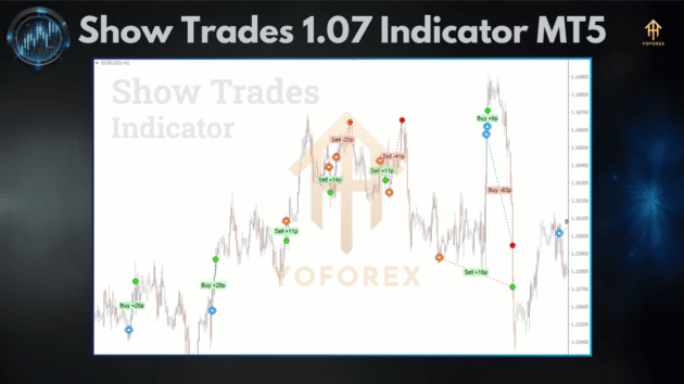 ShowTrades Indicator V1.07