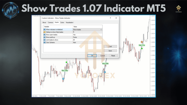 ShowTrades Indicator V1.07