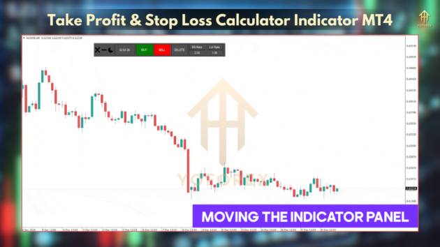 Take Profit & Stop Loss Calculator Indicator