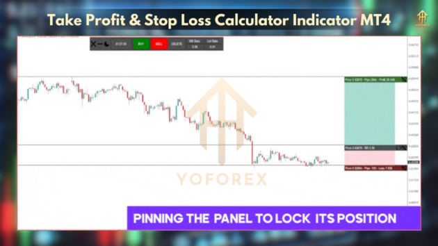 Take Profit & Stop Loss Calculator Indicator