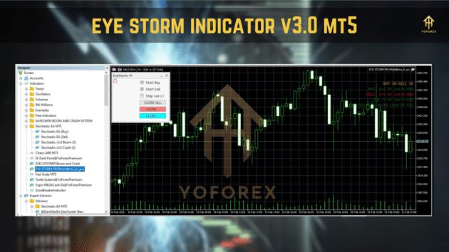 EYE STORM Indicator V3.0